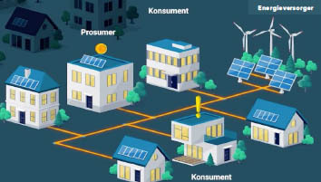 Sennestadts solare Energieversorgung
